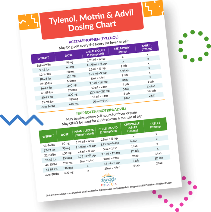 dosing-chart-by-esse-health-pediatrics